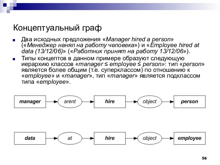 Концептуальный граф Два исходных предложения «Manager hired a person» («Менеджер нанял