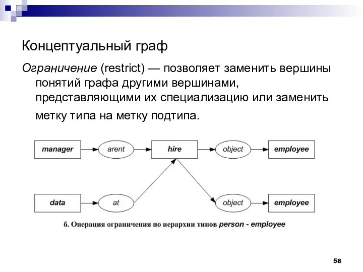 Концептуальный граф Ограничение (restrict) — позволяет заменить вершины понятий графа другими