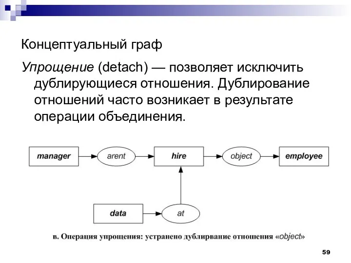 Концептуальный граф Упрощение (detach) — позволяет исключить дублирующиеся отношения. Дублирование отношений