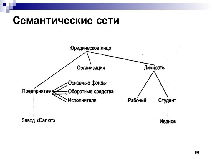 Семантические сети