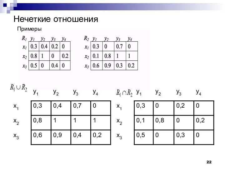 Нечеткие отношения Примеры