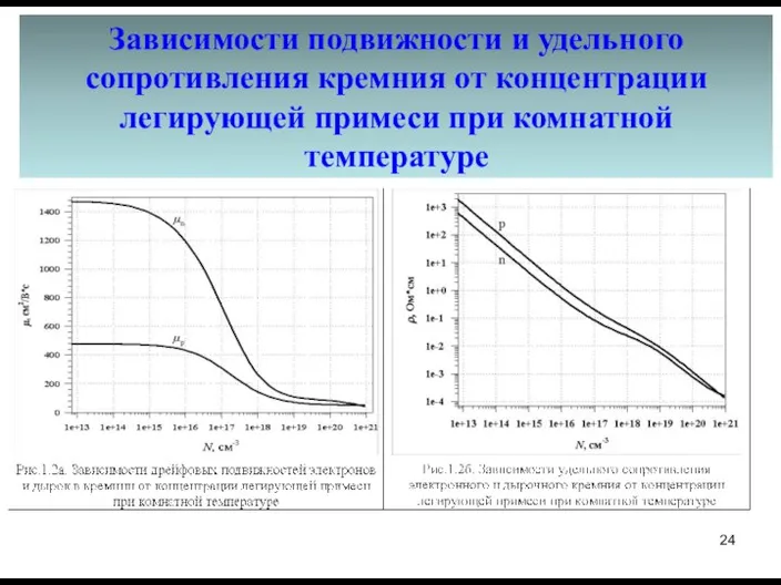 Зависимости подвижности и удельного сопротивления кремния от концентрации легирующей примеси при комнатной температуре