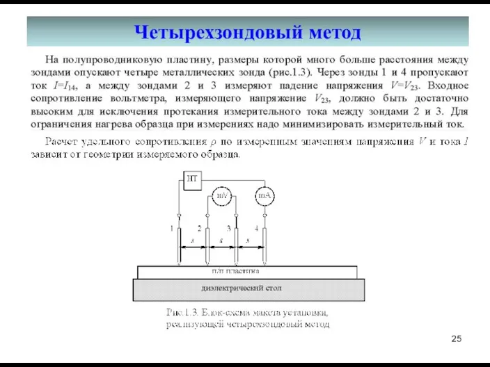 Четырехзондовый метод