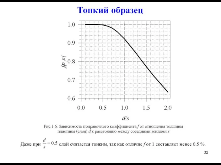 Тонкий образец