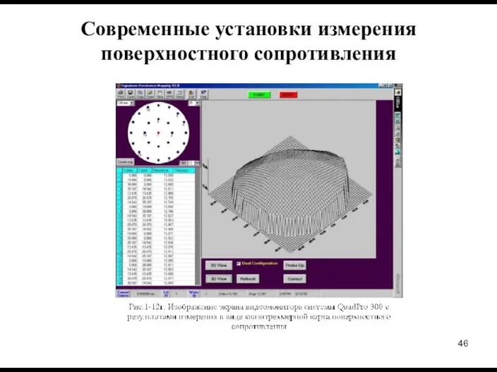 Современные установки измерения поверхностного сопротивления