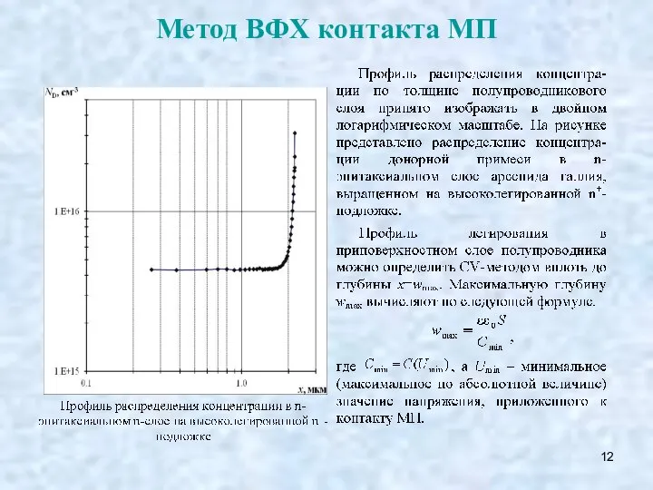 Метод ВФХ контакта МП