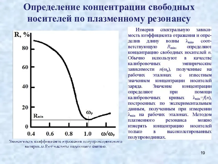 Определение концентрации свободных носителей по плазменному резонансу