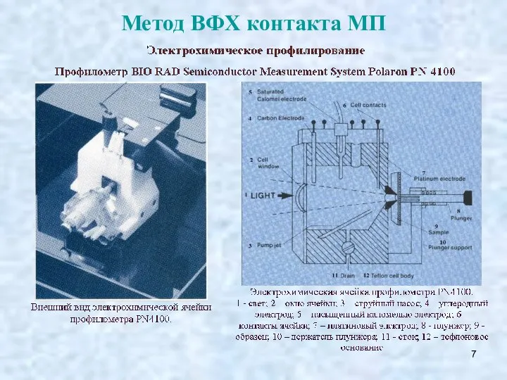 Метод ВФХ контакта МП