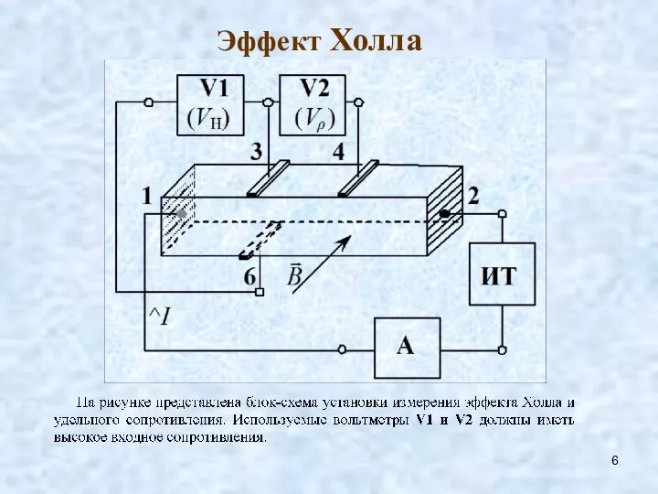 Эффект Холла