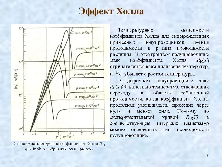 Эффект Холла