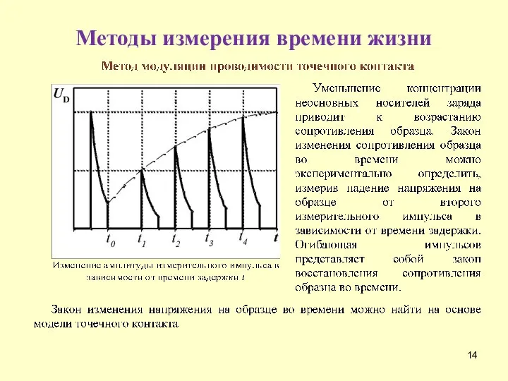 Методы измерения времени жизни