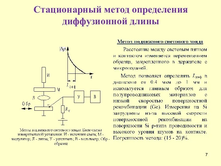 Cтационарный метод определения диффузионной длины