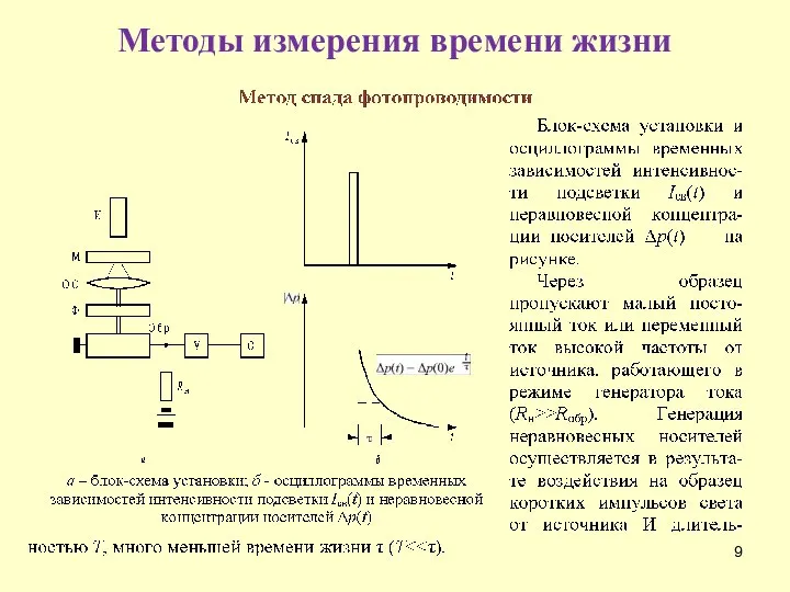 Методы измерения времени жизни