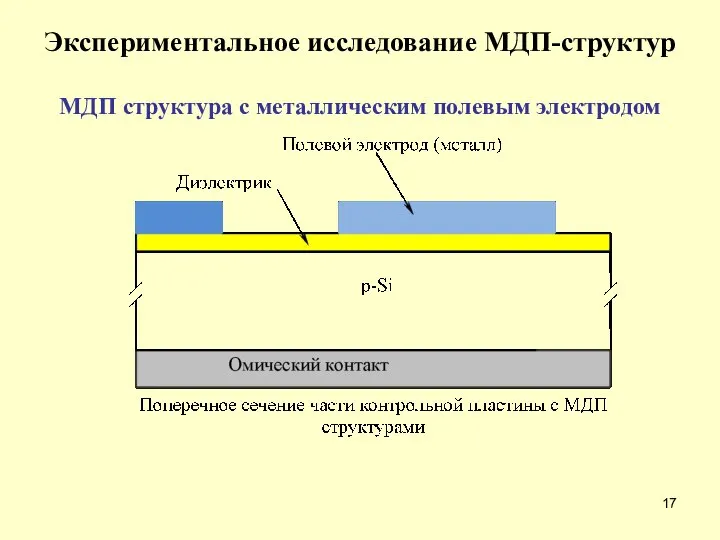 Экспериментальное исследование МДП-структур МДП структура с металлическим полевым электродом