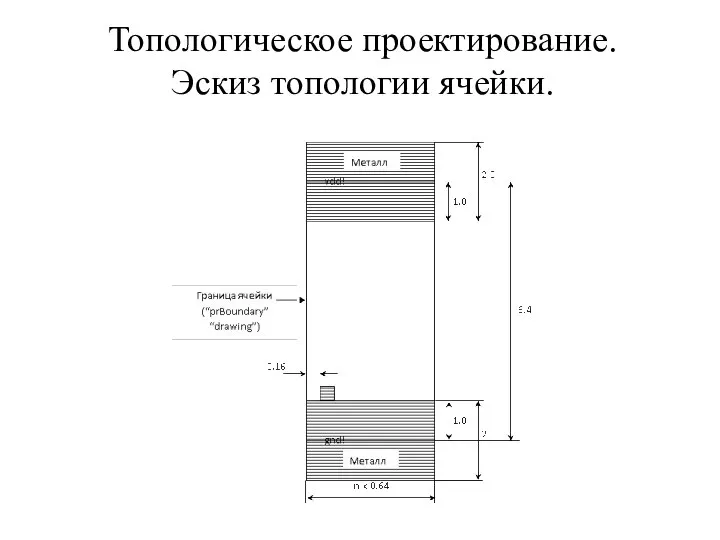 Топологическое проектирование. Эскиз топологии ячейки.