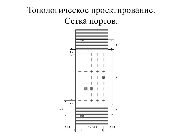 Топологическое проектирование. Сетка портов.