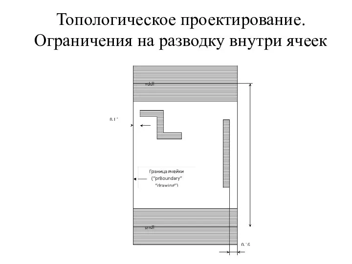 Топологическое проектирование. Ограничения на разводку внутри ячеек