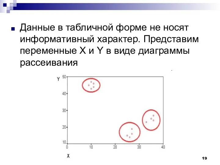 Данные в табличной форме не носят информативный характер. Представим переменные X