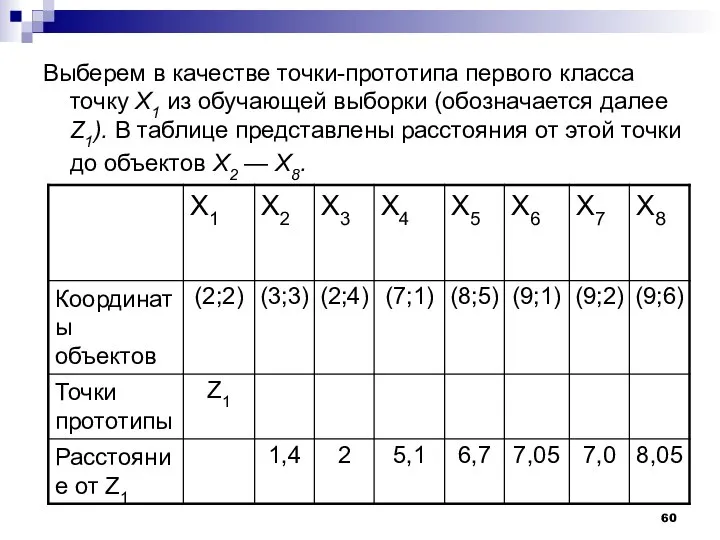 Выберем в качестве точки-прототипа первого класса точку Х1 из обучающей выборки