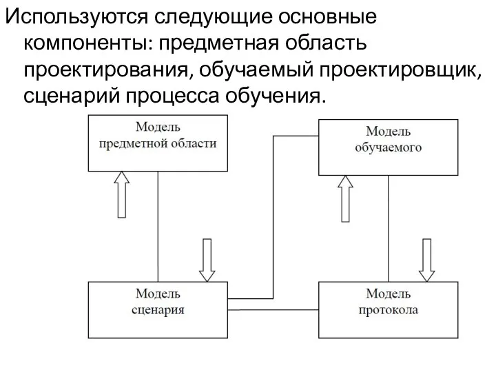 Используются следующие основные компоненты: предметная область проектирования, обучаемый проектировщик, сценарий процесса обучения.