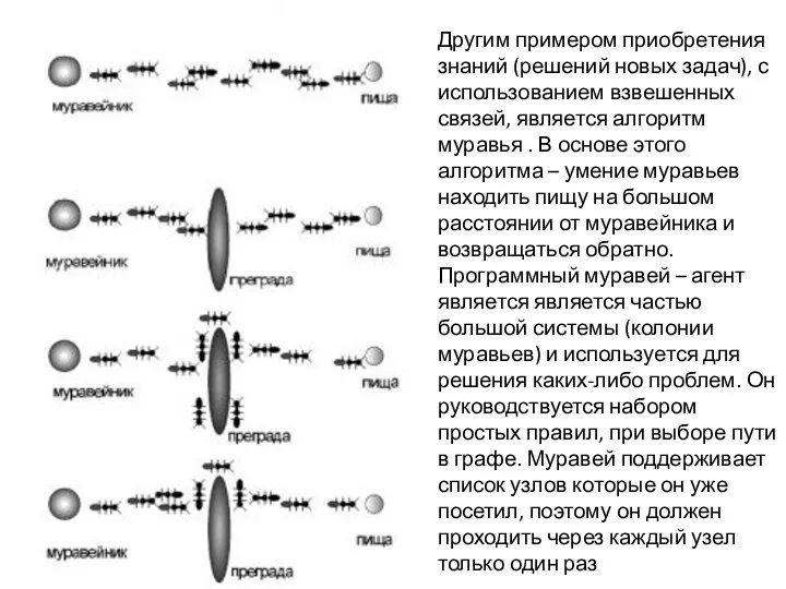 Другим примером приобретения знаний (решений новых задач), с использованием взвешенных связей,