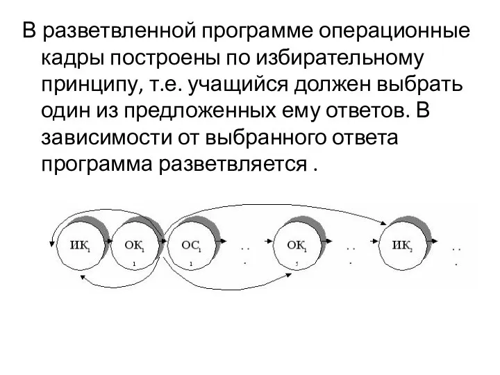 В разветвленной программе операционные кадры построены по избирательному принципу, т.е. учащийся