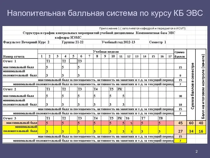 Напопительная балльная система по курсу КБ ЭВС