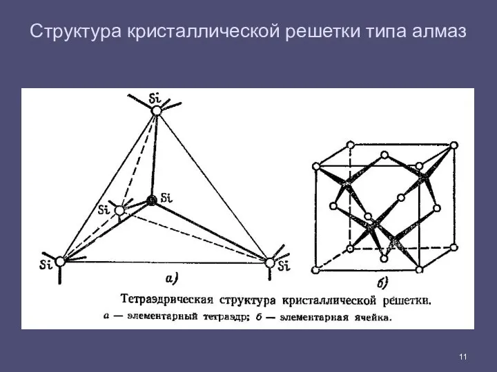 Структура кристаллической решетки типа алмаз