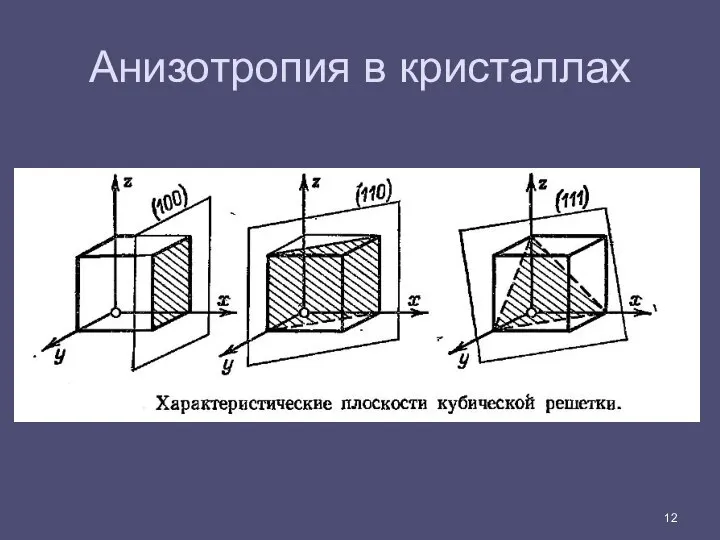 Анизотропия в кристаллах