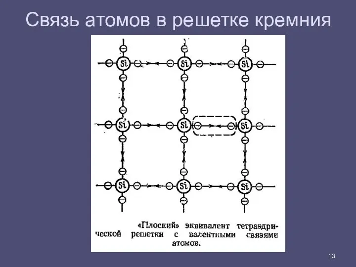 Связь атомов в решетке кремния