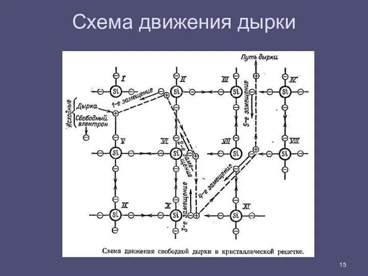 Схема движения дырки