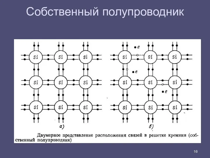 Собственный полупроводник