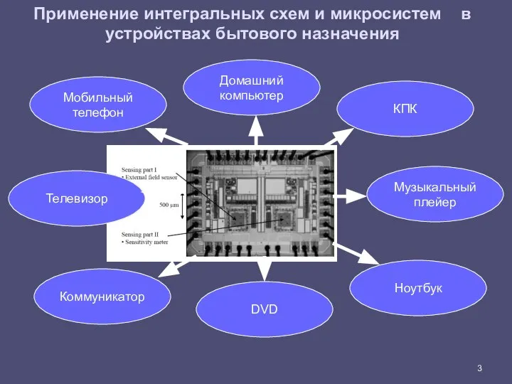 Применение интегральных схем и микросистем в устройствах бытового назначения Мобильный телефон