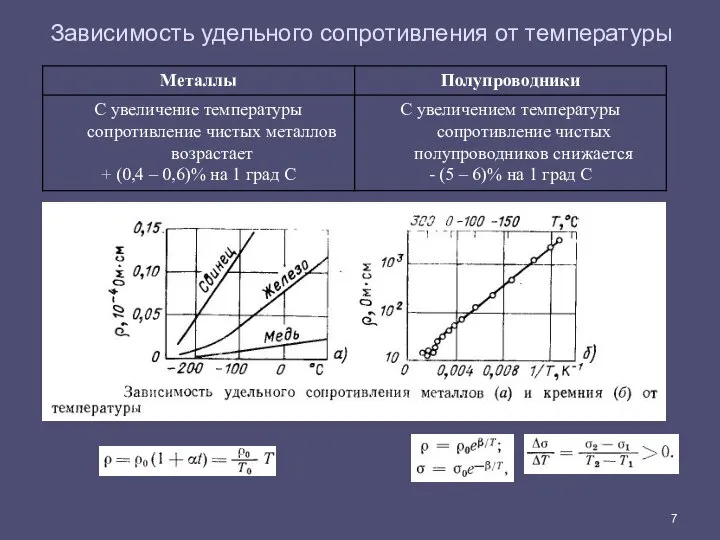 Зависимость удельного сопротивления от температуры