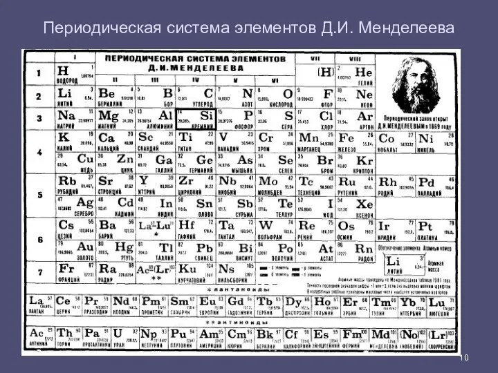 Периодическая система элементов Д.И. Менделеева