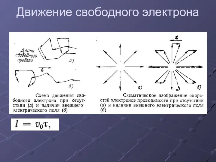 Движение свободного электрона