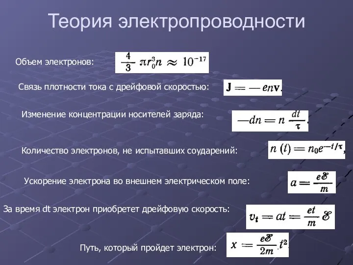 Теория электропроводности Объем электронов: Связь плотности тока с дрейфовой скоростью: Изменение