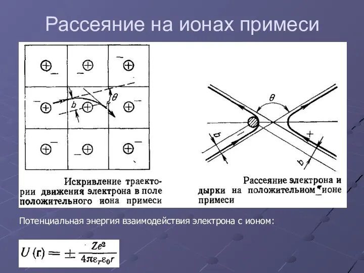 Рассеяние на ионах примеси Потенциальная энергия взаимодействия электрона с ионом: