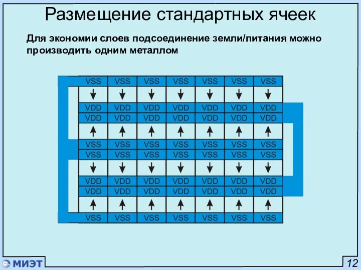 12 Размещение стандартных ячеек Для экономии слоев подсоединение земли/питания можно производить одним металлом