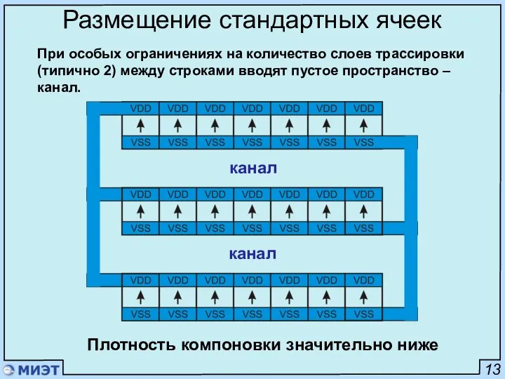 13 Размещение стандартных ячеек При особых ограничениях на количество слоев трассировки