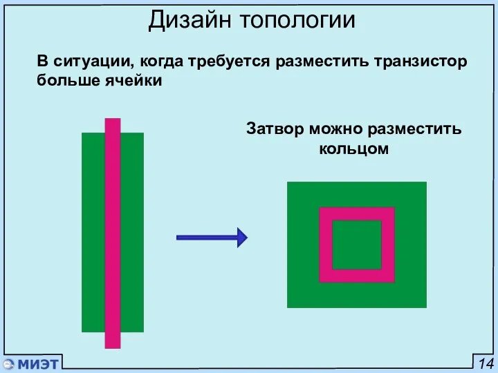 14 Дизайн топологии В ситуации, когда требуется разместить транзистор больше ячейки Затвор можно разместить кольцом