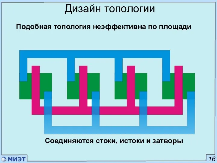 16 Дизайн топологии Подобная топология неэффективна по площади Соединяются стоки, истоки и затворы