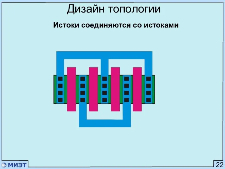 22 Дизайн топологии Истоки соединяются со истоками