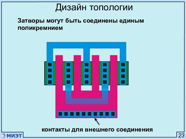 23 Дизайн топологии Затворы могут быть соединены единым поликремнием контакты для внешнего соединения