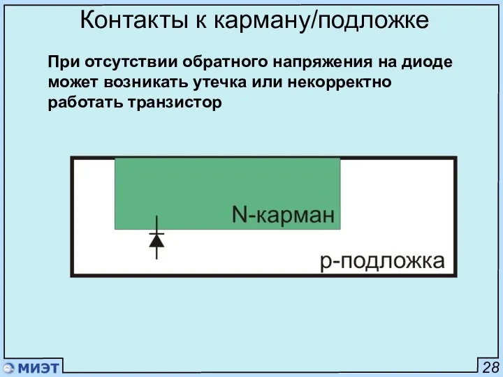 28 Контакты к карману/подложке При отсутствии обратного напряжения на диоде может