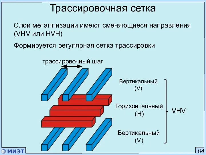 04 Трассировочная сетка Слои металлизации имеют сменяющиеся направления (VHV или HVH)