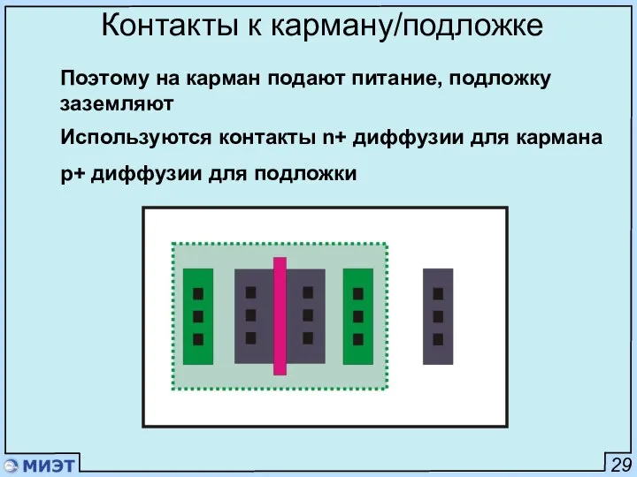 29 Контакты к карману/подложке Поэтому на карман подают питание, подложку заземляют