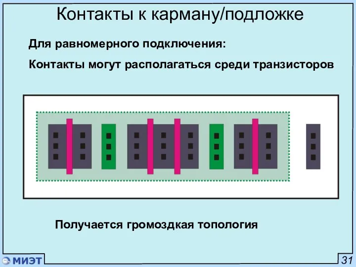 31 Контакты к карману/подложке Для равномерного подключения: Контакты могут располагаться среди транзисторов Получается громоздкая топология