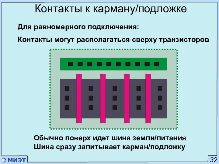 32 Контакты к карману/подложке Для равномерного подключения: Контакты могут располагаться сверху