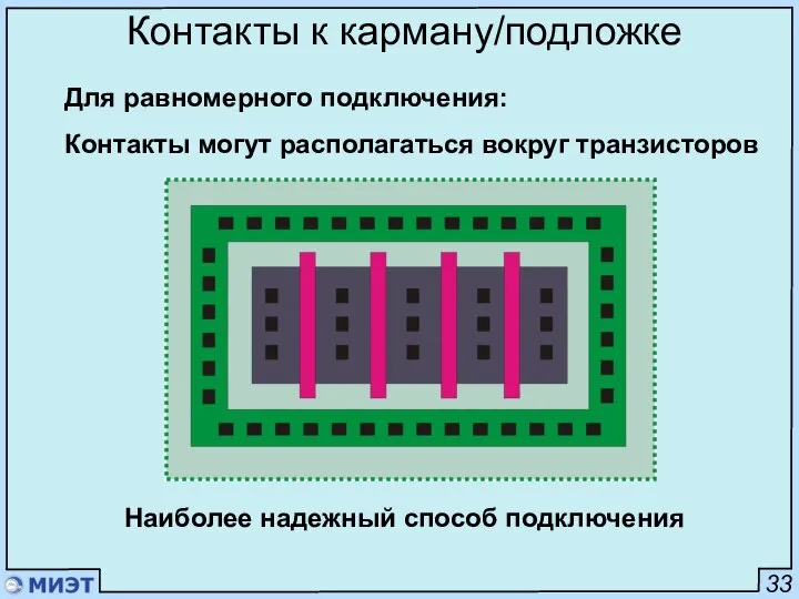 33 Контакты к карману/подложке Для равномерного подключения: Контакты могут располагаться вокруг транзисторов Наиболее надежный способ подключения